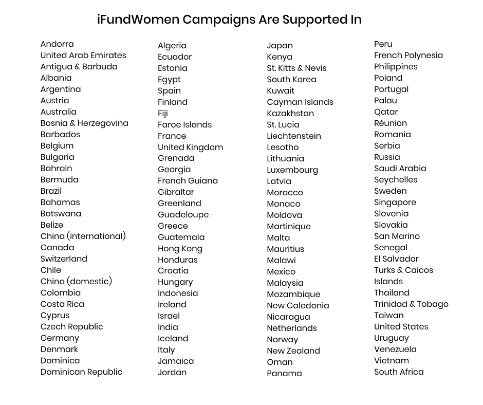 iFundWomen_Supported_Countries.png